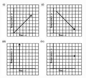 NCERT Solutions Class 8 Mathematics introduction to Graphs