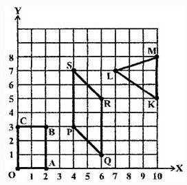 NCERT Solutions Class 8 Mathematics introduction to Graphs