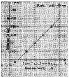 NCERT Solutions Class 8 Mathematics introduction to Graphs