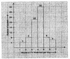 NCERT Solutions Class 8 Mathematics Data Handling