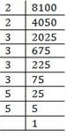 NCERT Solutions Class 8 Mathematics Squares and Square Root of 8100