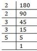 NCERT Solutions Class 8 Mathematics Squares and Square Roots