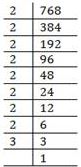 NCERT Solutions Class 8 Mathematics Squares and Square Roots