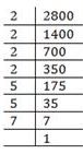NCERT Solutions Class 8 Mathematics Squares and Square Roots