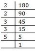 NCERT Solutions Class 8 Mathematics Squares and Square Roots