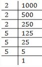 NCERT Solutions Class 8 Mathematics Cubes and Cube Roots