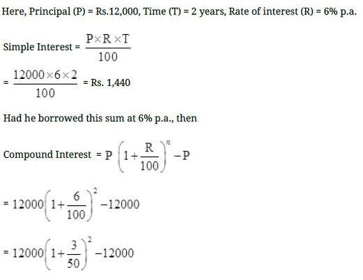 I borrowsRs.12,000 from Jamshed at 6% per annum simple interest for 2 years. Had I borrowed this sum at 6% per annum compound interest, what extra amount would I have to pay?