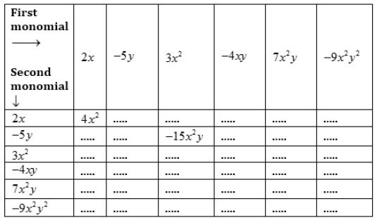 NCERT Solutions Class 8 Mathematics Algebraic Expressions and Identities