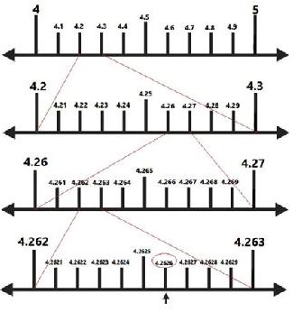 NCERT Solutions Class 10 Mathematics Number System