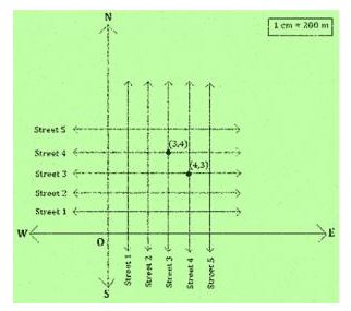 NCERT Solutions Class 10 Mathematics Coordinate Geometry