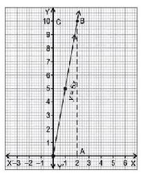 NCERT Solutions Class 10 Mathematics Linear Equations in Two Variables