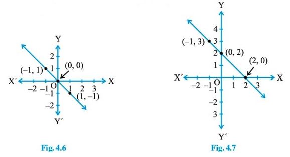 NCERT Solutions Class 10 Mathematics Linear Equations in Two Variables