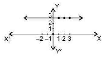 NCERT Solutions Class 10 Mathematics Linear Equations in Two Variables