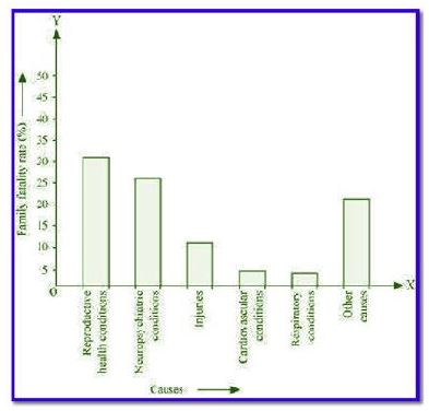 NCERT Solutions Class 9 Mathematics Statistics