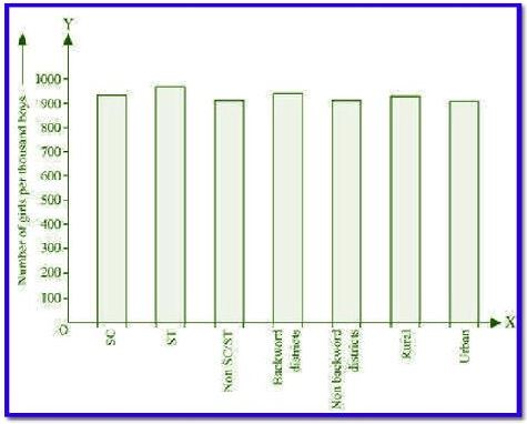 NCERT Solutions Class 9 Mathematics Statistics