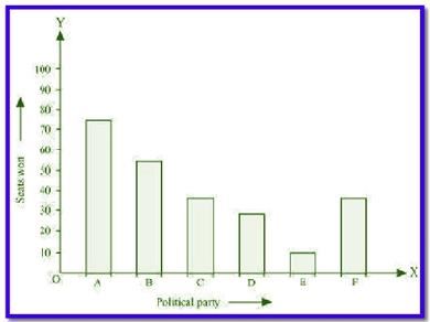 NCERT Solutions Class 9 Mathematics Statistics