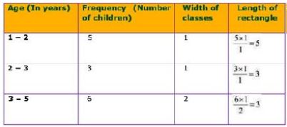 NCERT Solutions Class 9 Mathematics Statistics