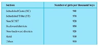 NCERT Solutions Class 9 Mathematics Statistics