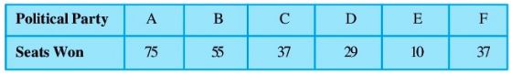 NCERT Solutions Class 9 Mathematics Statistics