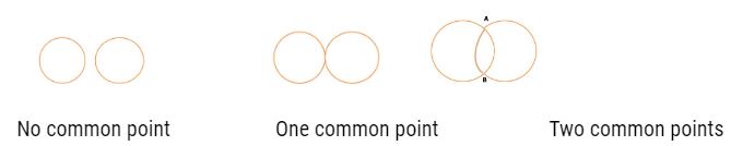 NCERT Solutions Class 9 Mathematics Circles