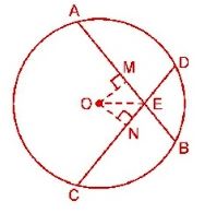 NCERT Solutions Class 9 Mathematics Circles