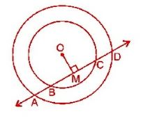 NCERT Solutions Class 9 Mathematics Circles