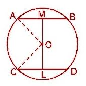 NCERT Solutions Class 9 Mathematics Circles