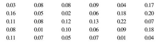 NCERT Solutions Class 9 Mathematics Probability