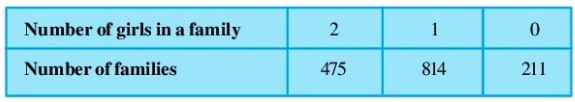 NCERT Solutions Class 9 Mathematics Probability