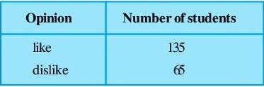 NCERT Solutions Class 9 Mathematics Probability