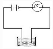 NCERT Solutions Class 8 science Chemical Effects of Electric Current