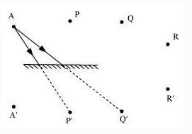 NCERT Solutions Class 8 science light