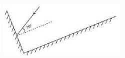 NCERT Solutions Class 8 science light