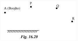NCERT Solutions Class 8 science light