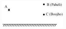 NCERT Solutions Class 8 science light