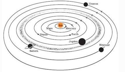 NCERT Solutions Class 8 science Stars and the Solar System