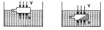 NCERT Solutions Class 9 Science Gravitation