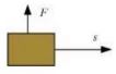 NCERT Solutions Class 9 Science Work, Power And Energy