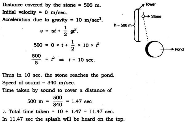 NCERT Solutions Class 9 Science Work, Power And Energy