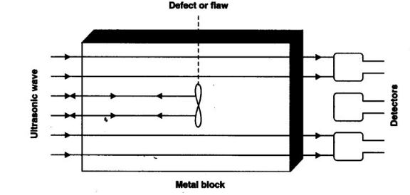 NCERT Solutions Class 9 Science sound