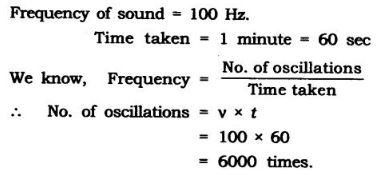 NCERT Solutions Class 9 Science Work, Power And Energy