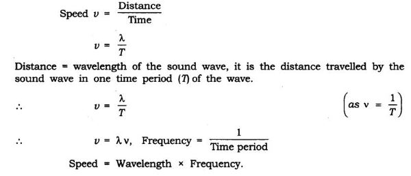 NCERT Solutions Class 9 Science sound
