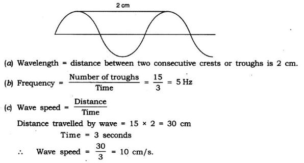 NCERT Solutions Class 9 Science sound