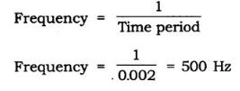 NCERT Solutions Class 9 Science sound