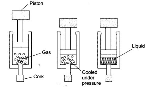 NCERT Solutions Class 9 Science Matter in Our Surroundings