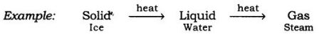NCERT Solutions Class 9 Science Matter in Our Surroundings