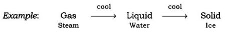 NCERT Solutions Class 9 Science Matter in Our Surroundings