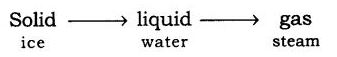 NCERT Solutions Class 9 Science Matter in Our Surroundings