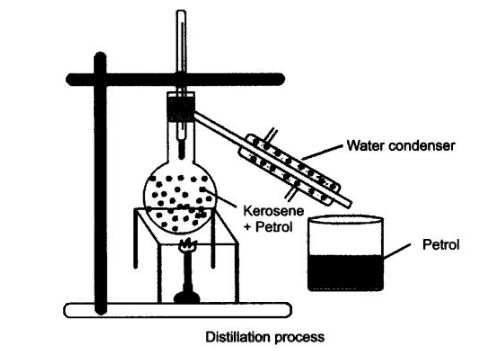 NCERT Solutions Class 9 Science Is Matter Around Us Pure