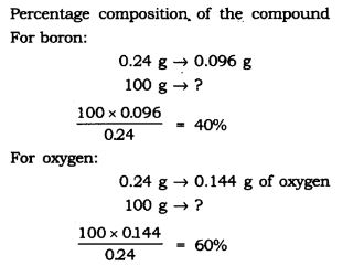 NCERT Solutions Class 9 Science Atoms and Molecules